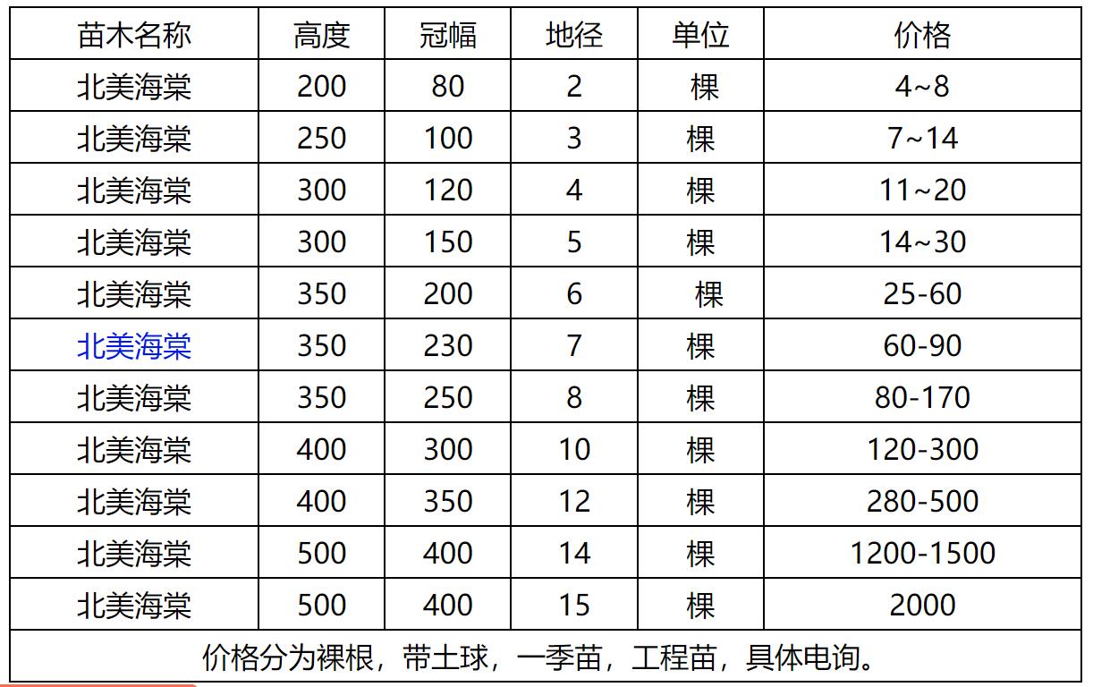 北美海棠價(jià)格表